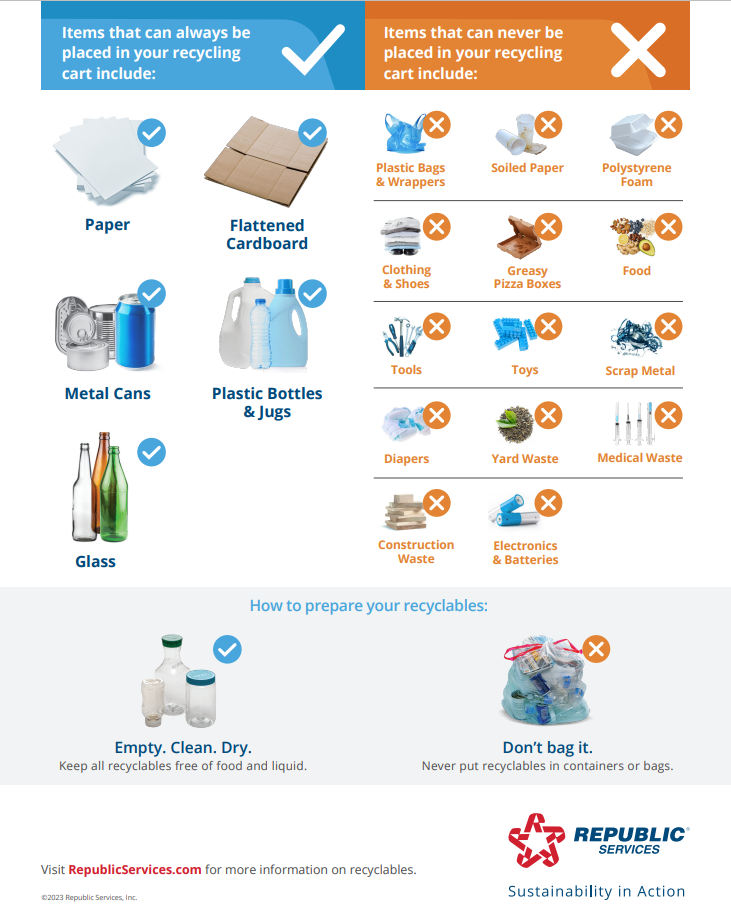 Recycling Guidelines